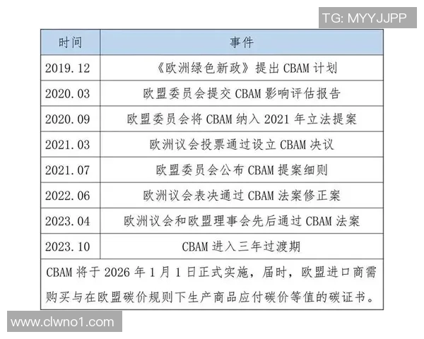 欧盟大力推行CBAM碳边境税,引发全球经济震动