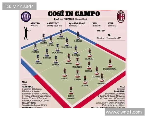 米兰锋线引援新目标曝光!国米射手入选候选名单